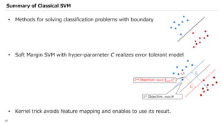 Qiskit advocate demo qsvm