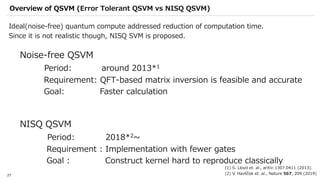 Qiskit advocate demo qsvm