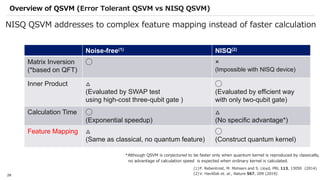 Qiskit advocate demo qsvm