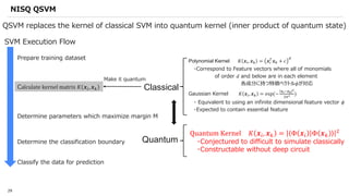 Qiskit advocate demo qsvm