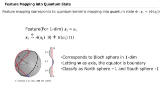 Qiskit advocate demo qsvm