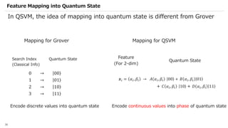 Qiskit advocate demo qsvm