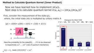 Qiskit advocate demo qsvm