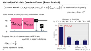 Qiskit advocate demo qsvm