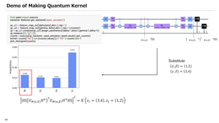 Qiskit advocate demo qsvm