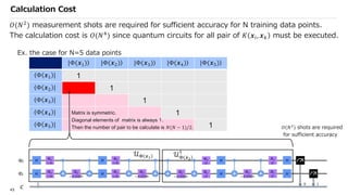 Qiskit advocate demo qsvm