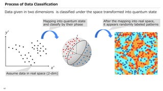 Qiskit advocate demo qsvm