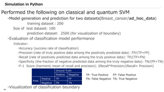 Qiskit advocate demo qsvm
