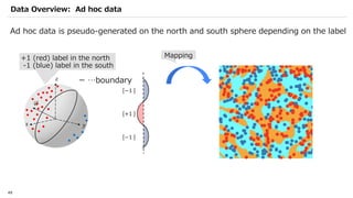 Qiskit advocate demo qsvm