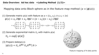Qiskit advocate demo qsvm