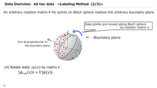 Qiskit advocate demo qsvm