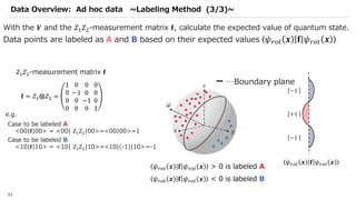 Qiskit advocate demo qsvm