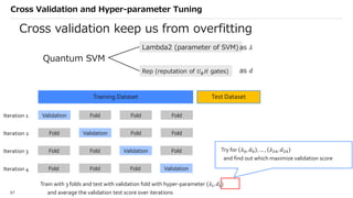 Qiskit advocate demo qsvm