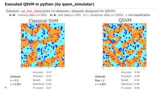 Qiskit advocate demo qsvm