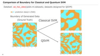 Qiskit advocate demo qsvm