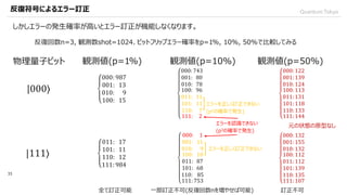 QuantumTokyo
000: 132
001: 155
010: 132
100: 112
011: 112
101: 139
110: 135
111: 107
反復符号によるエラー訂正
33
しかしエラーの発生確率が高いとエラー訂正が機能しなくなります。
反復回数n=3, 観測数shot=1024、ビットフリップエラー確率をp=1%, 10%, 50%で比較してみる
物理量子ビット
|000⟩
|111⟩
000: 987
001: 13
010: 9
100: 15
011: 17
101: 11
110: 12
111: 984
観測値(p=1%)
全て訂正可能
000: 743
001: 80
010: 78
100: 96
011: 11
101: 11
110: 7
111: 2
観測値(p=10%) 観測値(p=50%)
エラーを正しく訂正できない
(p2の確率で発生)
エラーを認識できない
(p3の確率で発生)
000: 1
001: 11
010: 9
100: 10
011: 87
101: 68
110: 85
111: 753
エラーを正しく訂正できない
一部訂正不可(反復回数nを増やせば可能)
000: 122
001: 139
010: 124
100: 113
011: 131
101: 118
110: 133
111: 144
訂正不可
元の状態の原型なし
 