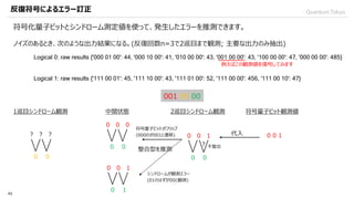 QuantumTokyo
45
反復符号によるエラー訂正
符号化量子ビットとシンドローム測定値を使って、発生したエラーを推測できます。
Logical 0: raw results {'000 01 00': 44, '000 10 00': 41, '010 00 00': 43, '001 00 00': 43, '100 00 00': 47, '000 00 00': 485}
Logical 1: raw results {'111 00 01': 45, '111 10 00': 43, '111 01 00': 52, '111 00 00': 456, '111 00 10': 47}
001 00 00
符号量子ビット観測値
0 0 1
2巡目シンドローム観測
0 0
1巡目シンドローム観測
0 0
0 0 1
?
代入
不整合
整合型を推測0 0
0 0 0
符号量子ビットがフリップ
(000のが001と遷移)
0 1
0 0 1
シンドロームが観測エラー
(01のはずが00と観測)
中間状態
? ? ?
ノイズのあるとき、次のような出力結果になる。(反復回数n=3で2巡目まで観測; 主要な出力のみ抽出)
例えばこの観測値を復号してみます
 