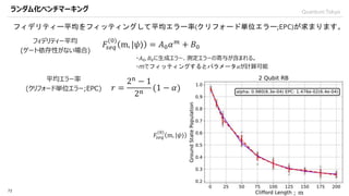 QuantumTokyo
𝐹𝑠𝑒𝑞
(0)
m, |𝜓⟩ = 𝐴0 𝛼 𝑚 + 𝐵0
72
フィデリティー平均をフィッティングして平均エラー率(クリフォード単位エラー;EPC)が求まります。
ランダム化ベンチマーキング
フィデリティー平均
(ゲート依存性がない場合)
・𝐴0, 𝐵0に生成エラー、測定エラーの寄与が含まれる。
・mでフィッティングするとパラメータ𝛼が計算可能
平均エラー率
(クリフォード単位エラー;EPC) 𝑟 =
2n
− 1
2n
(1 − 𝛼)
𝐹𝑠𝑒𝑞
(0)
m, |𝜓⟩
; m
 