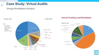 Case Study: Virtual Audits
Energy Breakdown Analysis
 