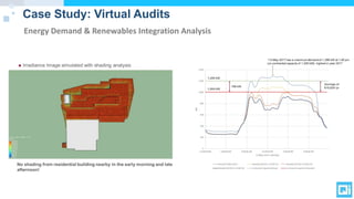 Case Study: Virtual Audits
Energy Demand & Renewables Integration Analysis
 