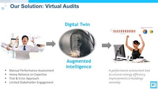  Manual Performance Assessment
 Heavy Reliance on Expertise
 Trial & Error Approach
 Limited Stakeholder Engagement
Digital Twin
Augmented
Intelligence
Our Solution: Virtual Audits
A performance assessment tool
to uncover energy efficiency
improvements in buildings
remotely
 