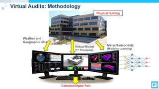 Virtual Audits: Methodology
 