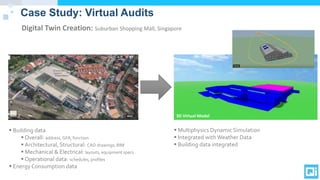 Case Study: Virtual Audits
3D Virtual Model
Digital Twin Creation: Suburban Shopping Mall, Singapore
 Building data
 Overall: address, GFA, function
 Architectural, Structural: CAD drawings, BIM
 Mechanical & Electrical: layouts, equipment specs
 Operational data: schedules, profiles
 Energy Consumption data
 Multiphysics Dynamic Simulation
 Integrated withWeather Data
 Building data integrated
 