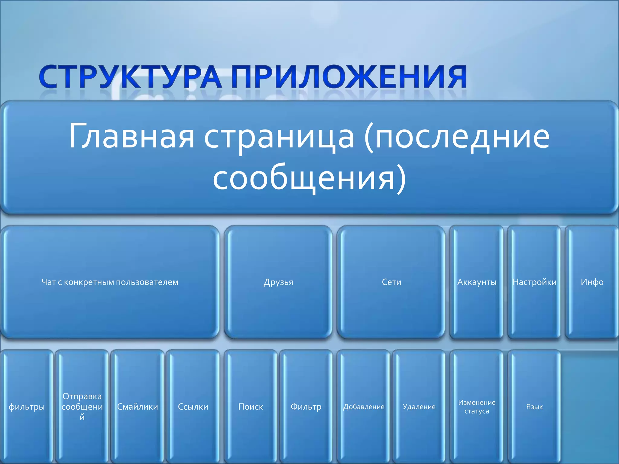 Структура приложения