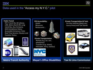 Data used in the “Access my N.Y.C.” pilot



 Public Transit                       POI Accessibility:               Private Transportation & Taxis
  NYC Transit Bus & Subway,           Hotels                          For-Hire Vehicles (black cars,
   LIRR, Metro North RR, Long          Museums                          luxury limos) and Taxi Stands
   Island Bus, Bus Company             Restaurants …
  ADA Compliance Status
  Accessible Entrances / Exits
  Real-Time Service, Elevator and
   Escalator Status
                                      Private Transportation
                                       Rentals (e.g. car, van,
                                        wheelchair)
                                       Transfers (e.g. airport,
                                        helicopter, ferry, rail/bus)




Metro Transit Authority              Mayor's Office Disabilities       Taxi & Limo Commission

11                                                                                        © 2012 IBM Corporation
 