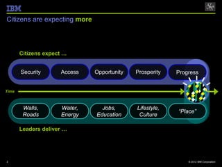 Citizens are expecting more



       Citizens expect …


       Security      Access   Opportunity   Prosperity   Progress


Time



        Walls,       Water,     Jobs,       Lifestyle,
                                                         “Place”
        Roads        Energy   Education      Culture

       Leaders deliver …




2                                                            © 2012 IBM Corporation
 