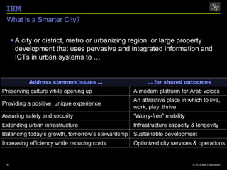What is a Smarter City?

      A city or district, metro or urbanizing region, or large property
       development that uses pervasive and integrated information and
       ICTs in urban systems to …


           Address common issues …                    … for shared outcomes
Preserving culture while opening up             A modern platform for Arab voices
                                                An attractive place in which to live,
Providing a positive, unique experience
                                                work, play, thrive
Assuring safety and security                    “Worry-free” mobility
Extending urban infrastructure                  Infrastructure capacity & longevity
Balancing today’s growth, tomorrow’s stewardship Sustainable development
Increasing efficiency while reducing costs      Optimized city services & operations


 6                                                                       © 2012 IBM Corporation
 