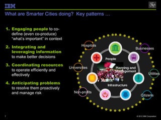 What are Smarter Cities doing? Key patterns …


1. Engaging people to co-
   define (even co-produce)
   “what’s important” in context

2. Integrating and                         Hospitals
                                                                         Businesses
   leveraging information
   to make better decisions                            People

3. Coordinating resources
                                   Universities              Planning and
   to operate efficiently and                                Management
   effectively                                                                           Utilities

4. Anticipating problems                                Infrastructure
   to resolve them proactively
   and manage risk                    Non-profits
                                                                                Citizens




7                                                                           © 2012 IBM Corporation
 