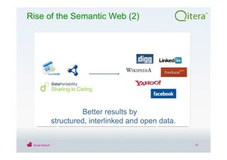 Qitera Social Search Webmontag Jena Slideshare 190508