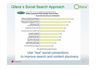 Qitera Social Search Webmontag Jena Slideshare 190508