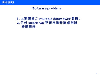 Software problem


1. 上期殘留之 multiple dataviewer 問題 .
2. 另外 solaris OS 不正常動作造成測試
   時間異常 .




                                    10
 