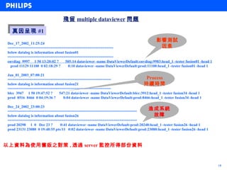 殘留 multiple dataviewer 問題
  真因呈現 #1
  真因呈現 #1
                                                                                         影響測試
 Dec_17_2002_11:25:24
 =================================================                                         因素
 below datalog is information about fusion01
 =================================================
 envdiag 9997 1 50 13:20:02 ?       505:14 dataviewer -name DataViewerDefault:envdiag:9983:head_1 -tester fusion01 -head 1
   prod 11129 11100 0 02:18:29 ?      0:10 dataviewer -name DataViewerDefault:prod:11100:head_1 -tester fusion01 -head 1

 Jan_01_2003_07:00:21
 ================================================                                 Process
 below datalog is information about fusion21                                     持續時間
 ================================================
 blcc 3947 1 50 19:47:52 ?      547:21 dataviewer -name DataViewerDefault:blcc:3912:head_1 -tester fusion34 -head 1
 prod 8516 8466 0 04:19:36 ?      0:04 dataviewer -name DataViewerDefault:prod:8466:head_1 -tester fusion34 -head 1

 Dec_24_2002_23:00:23
 ============================================================
                                                                                   造成系統
 below datalog is information about fusion26                                          故障
 ============================================================
 prod 20298 1 0 Dec 23 ?         0:41 dataviewer -name DataViewerDefault:prod:20248:head_1 -tester fusion26 -head 1
 prod 23131 23080 0 19:48:55 pts/11 0:02 dataviewer -name DataViewerDefault:prod:23080:head_1 -tester fusion26 -head 1



以上資料為使用舊版之對策 , 透過 server 監控所得部份資料


                                                                                                                             14
 