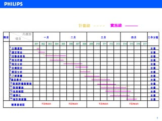 計劃線                       實施線

              月週別
階段                             一月                      二月                           三月                         四月               工作分配
        項目
                        301   302   303   304   305   306   307   308   309   310   311     312   313   314   315   316   317
     1.主 題 選 取                                                                                                                   全員
     2.選 定 理 由                                                                                                                   全員
     3.活 動 進 度 表                                                                                                                 全員
     4.現 況 把 握                                                                                                                   全員
     5.現 況 分 析                                                                                                                   全員
     6.目 標 設 定                                                                                                                   全員
     7.要 因 分 析                                                                                                                   全員
     8.了 解 事 實                                                                                                                   全員
     9真 因 尋 求                                                                                                                    全員
     10.對 策 評 價 與 管 理                                                                                                            全員
     11. 對 策 實 施                                                                                                                 全員
     12. 效 果 確 認                                                                                                                 全員
     13. 標 準 化                                                                                                                   全員
     14. 檢 討 與 建 議                                                                                                               全員
                              F.D.Hsieh               F.D.Hsieh                 F.D.Hsieh                     F.D.Hsieh
      輔導員確認



                                                                                                                                      3
 