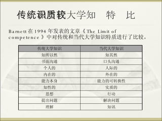 传统和当代大学知识特质比较 Barnett 在 1994 年发表的文章《 The Limit of competence 》中对传统和当代大学知识特质进行了比较。 知讯 理解 解决问题 提出问题 行动 思想 实质的 知性的 能力的可转换性 能力本身 外在的 内在的 人际的 个人的 口头沟通 书面沟通 知其然 知所以然 当代大学知识 传统大学知识 