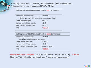 Hadoop, DryadLINQ  - 32 nodes (256 cores IDataPlex)
