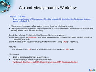 Azure- 128 small instances (128 cores)