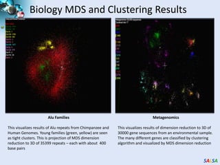 Lines of code including  file copyAzure : ~300  Hadoop: ~400  Dyrad: ~450  EC2 : ~700