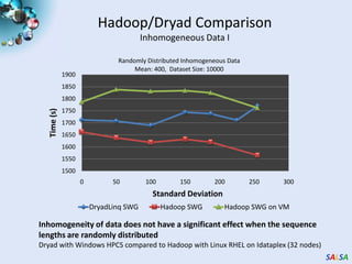 Table 1 : Selected EC2 Instance Types