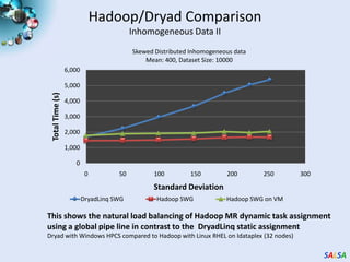 4096 Cap3 data files :  1.06 GB / 1875968 reads (458 readsX4096)..Following is the cost to process 4096 CAP3 files..Amortized cost in Tempest  (24 core X 32 nodes, 48 GB per node)    = 9.43$(Assume 70% utilization, write off over 3 years, include support)