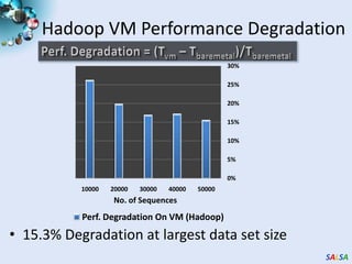 Data Intensive ApplicationsCloud TechnologiesData DelugeLife Science ApplicationsParallel Computing