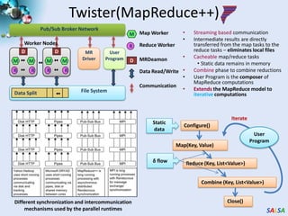 “Multiple Sequence Alignment” (creating vectors of characters) doesn’t seem to work if N larger than O(100), where 100’s of characters long.Step 1: Can calculate N2 dissimilarities (distances) between sequencesStep 2: Find families by clustering (using much better methods than Kmeans). As no vectors, use vector free O(N2) methodsStep 3: Map to 3D for visualization using Multidimensional Scaling (MDS) – also O(N2)Results:        N = 50,000 runs in 10 hours (the complete pipeline above) on 768 coresDiscussions:Need to address millions of sequences …..Currently using a mix of MapReduce and MPITwister will do all steps as MDS, Clustering just need MPI Broadcast/Reduce