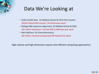 Data We’re Looking atPublic Health Data   (IU Medical School & IUPUI Polis Center)(65535 Patient/GIS records / 54 dimensions each)Biology DNA sequence alignments  (IU Medical School & CGB)    (10 million Sequences / at least 300 to 400 base pair each)NIH PubChem  (IU Cheminformatics)    (60 million chemical compounds/166 fingerprints each)High volume and high dimension require new efficient computing approaches!