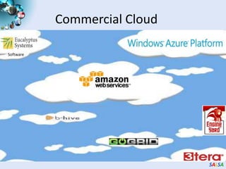 Clouds hide Complexity8CyberinfrastructureIs “Research as a Service”SaaS: Software as a Service(e.g. Clustering is a service)PaaS: Platform as a ServiceIaaS plus core software capabilities on which you build  SaaS(e.g. Azure is a PaaS; MapReduce is a Platform)IaaS(HaaS): Infrasturcture as a Service (get computer time with a credit card and with a Web interface like EC2)