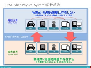 CPS（Cyber-Physical System）の仕組み
30
電脳世界
（Cyber World）
現実世界
（Physical World）
Cyber-Physical System
人間自動車 ウェアラブル 家電スマートメーター
263
Kw
○×電力
人間自動車 ウェアラブル 家電スマートメーター
263
Kw
○×電力
物理的・地理的障壁が存在する
その連携や組み合わせは、様々な制約を受ける
物理的・地理的障壁は存在しない
あらゆるモノをつなげ、組み合わせることができる
 
