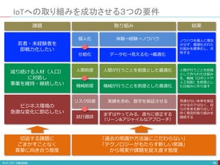 IoTへの取り組みを成功させる３つの要件
88
若者・未経験者を
即戦力化したい
減り続ける人材（人口）
に対処し
事業を維持・継続したい
ビジネス環境の
急激な変化に即応したい
個人化
切迫する課題に
ごまかすことなく
真摯に向き合う態度
「過去の常識や方法論にこだわらない」
「テクノロジーがもたらす新しい常識」
から現実や課題を捉え直す態度
仕組化
人間前提
機械前提
リスク回避
試行錯誤
ノウハウを個人に埋没
させず、最適化された
仕組みを標準化し、共
有する
人間が行うことを前提
として作られた仕組み
を、機械（ロボットや
人工知能）を前提とし
た仕組みに作り直す
見通せない未来を保証
させるのではなく、自
らが未来を創り出して
ゆく発見的取り組みを
継続する
課題 取り組み 結果
体験→経験→ノウハウ
データ化→見える化→最適化
人間が行うことを前提とした最適化
機械が行うことを前提とした最適化
実績を求め、数字を保証させる
まずはやってみる、直ちに修正する
（リーン&アジャイルなアプローチ）
 