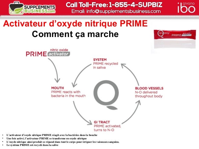 Qivana Canada French Prime Product IBO Presentation Qivana Canada French Prime Product IBO Presentation